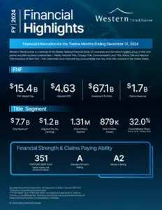 Financial Highlights